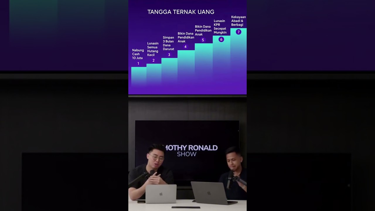 Youtube Thumbnail image of : Tangga ternak uang. #investasi